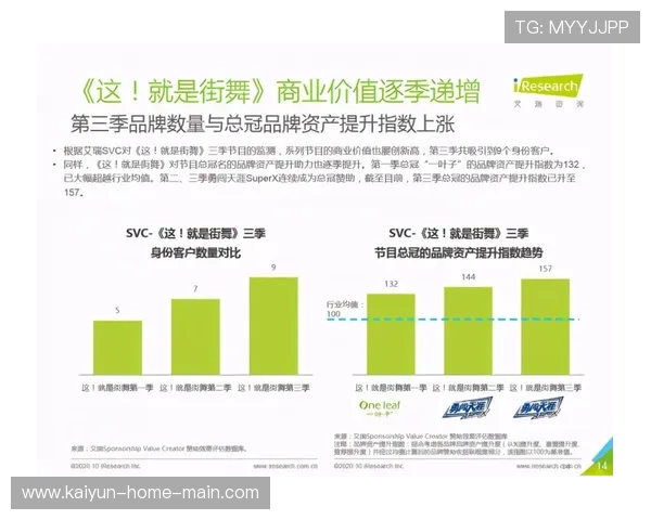 去中心化传播链路正在本阶段促使赞助商追求更具互动性的品牌触点